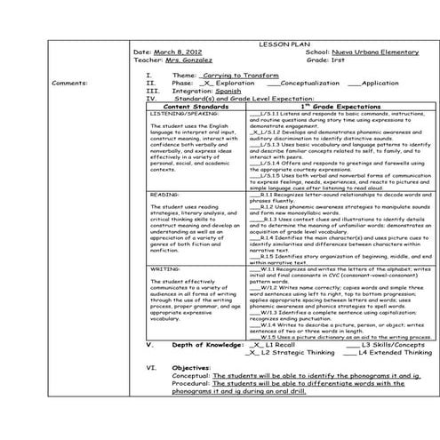 Ineffective Integration of Technology Lesson Plan