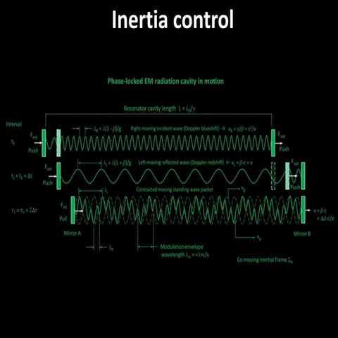 Inertia control
