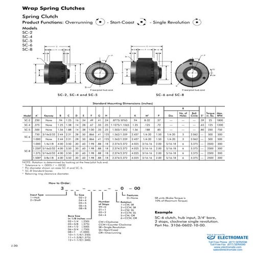 Inertia dynamics wrapspring_sc_specsheet