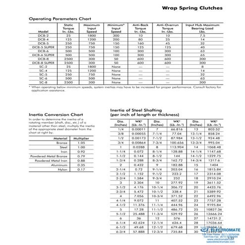 Inertia dynamics wrapspring_specsheet