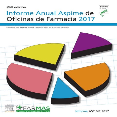 Informe Anual Aspime 2017