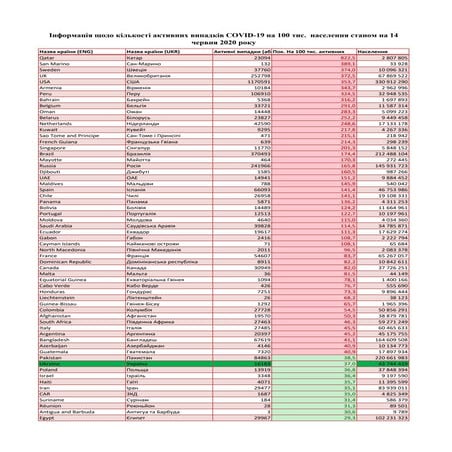 Список стран | PDF