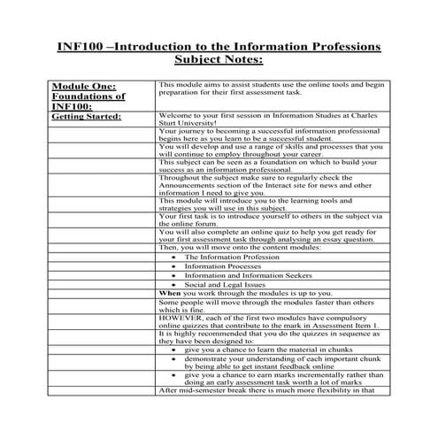 Inf100 subject notes