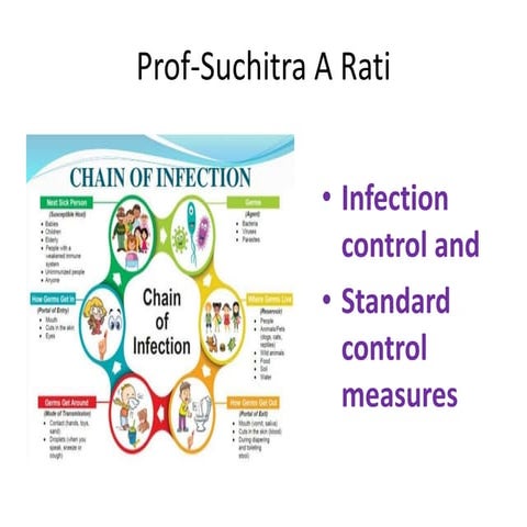 Infection control and standard safety measures