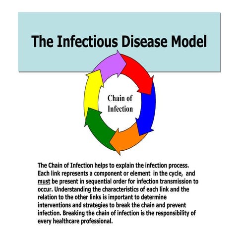 5 moments of Hand Hygiene.pdf