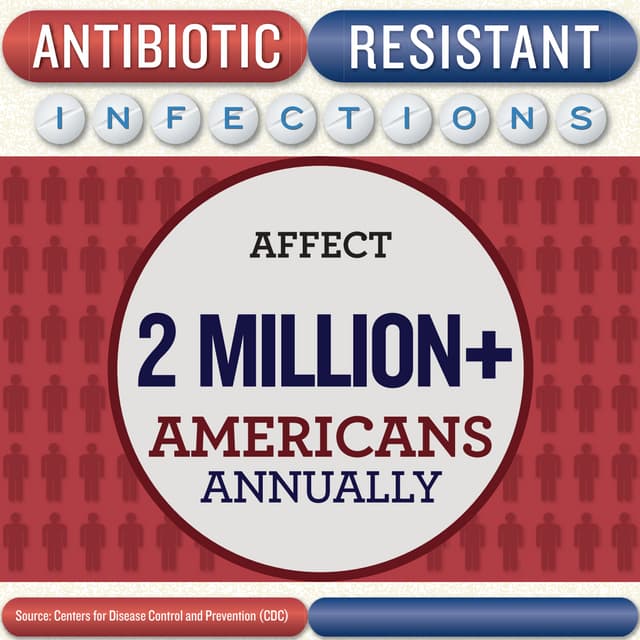 Infectious diseases infographics