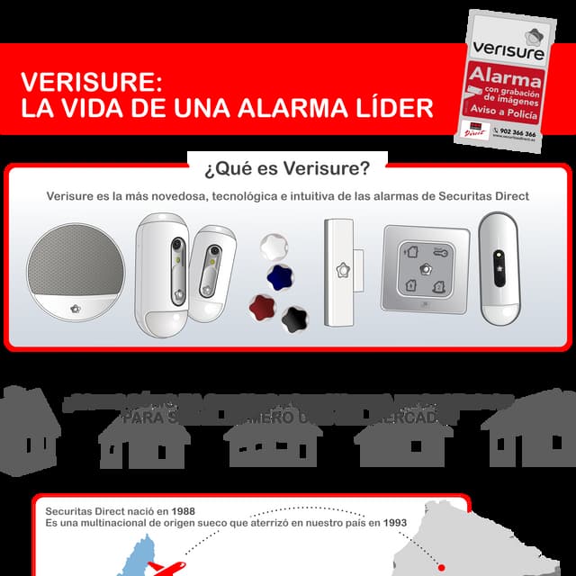 Verisure: la vida de una alarma líder