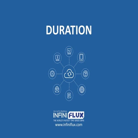 InfiniFlux duration
