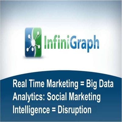 Real Time Marketing Big Data Analytics Social Marketing Intelligence Disruption