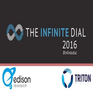 Infinite Dial 2016