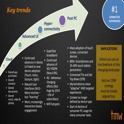 Infiniti digital trends