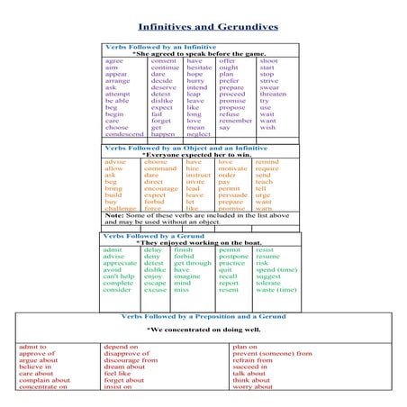 Infinitives and gerundives 1
