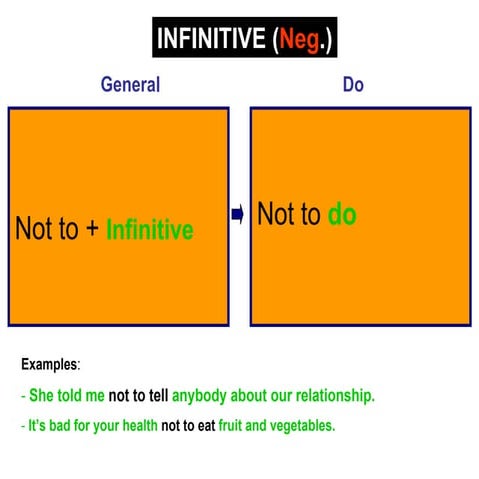 Infinitive (Simple) Forms