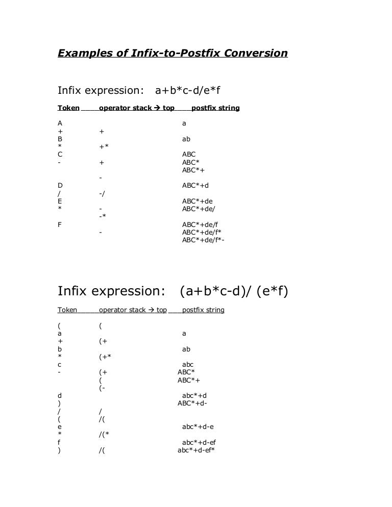 Infix to postfix examples