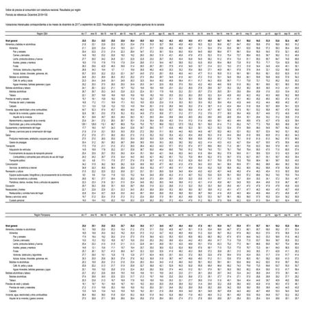 Inflacion interanual desde 2017