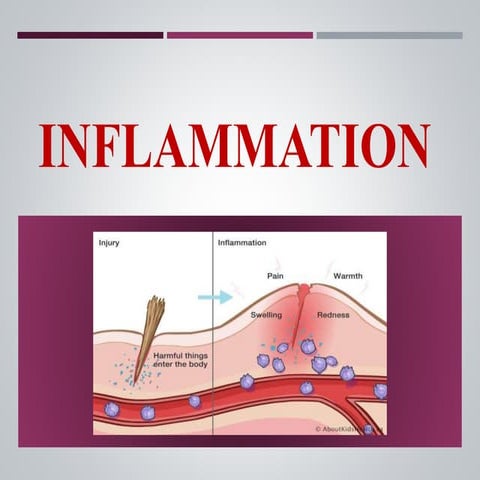 Inflammation....
