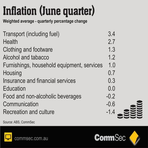 Inflation - July Quarter