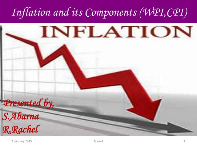 Inflation cpi,wpi