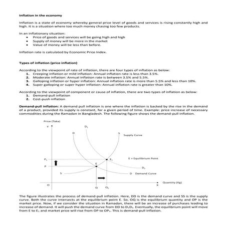 Inflation (price inflation) in the economy