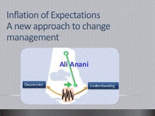 Inflation of expectations