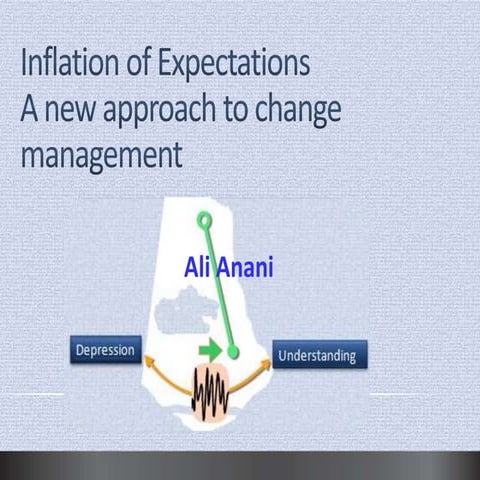 Inflation of expectations