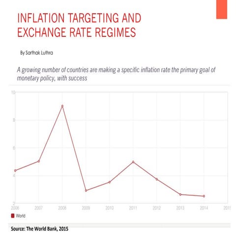 Inflation targeting in Emerging Market Economies 