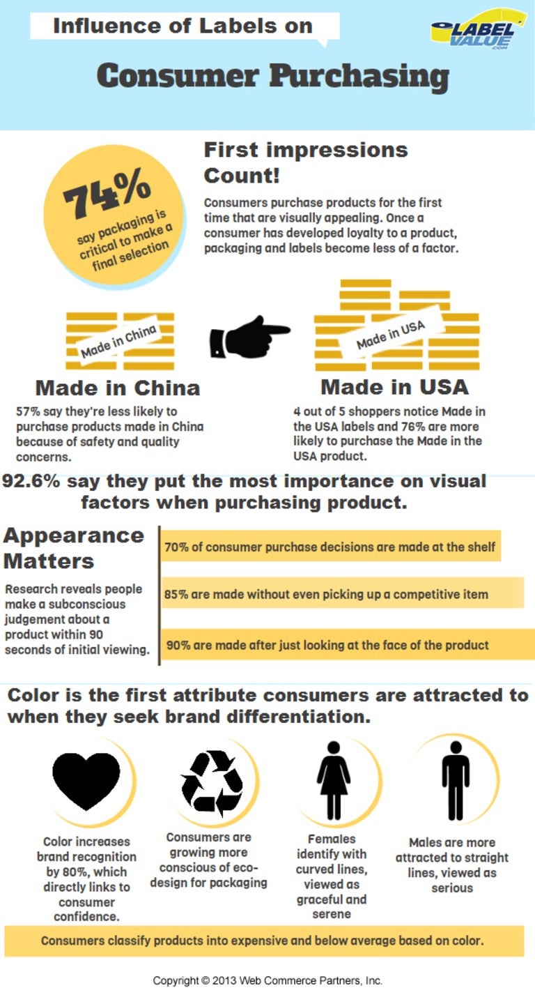 Influence oflabelsonconsumerpurchasing