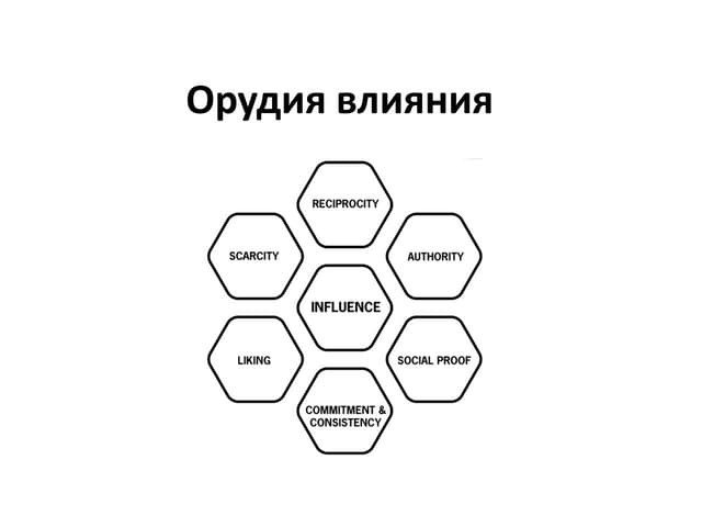 орудия влияния. психология влияния роберт чалдини 5 издание. санитарные потери боевые и небоевые. гипериммунный ответ. ось прицела оружия и ось канала ствола оружия.