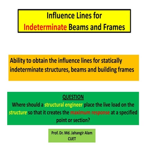 Influence lines for_indeterminate_beams_and_frames
