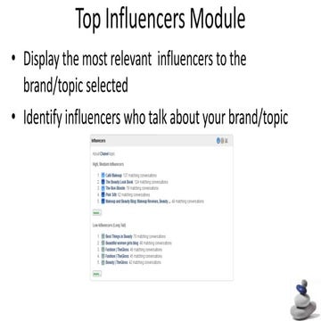 User activity report module | PPTX