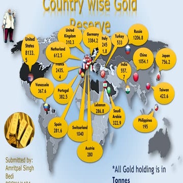 Country wise gold reserve across Globe | PPTX