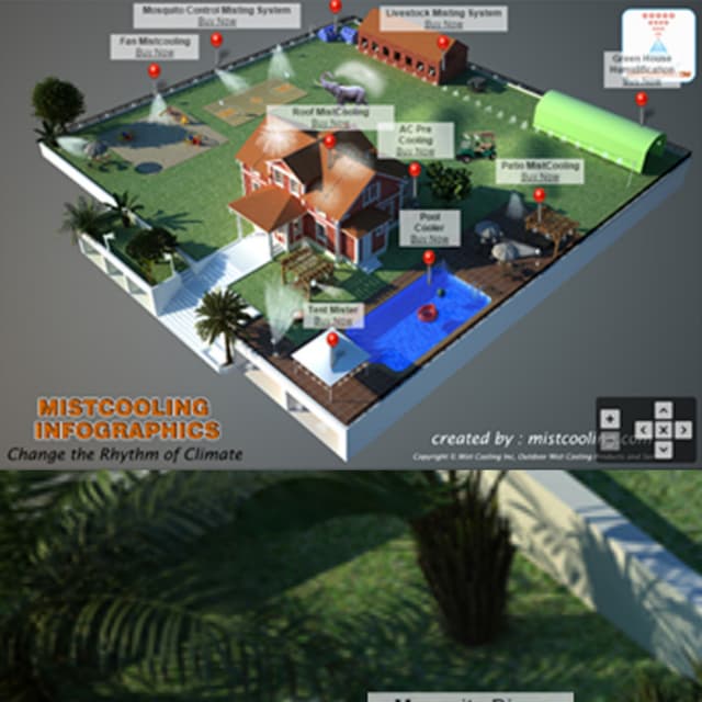 Mistcooling Infographics