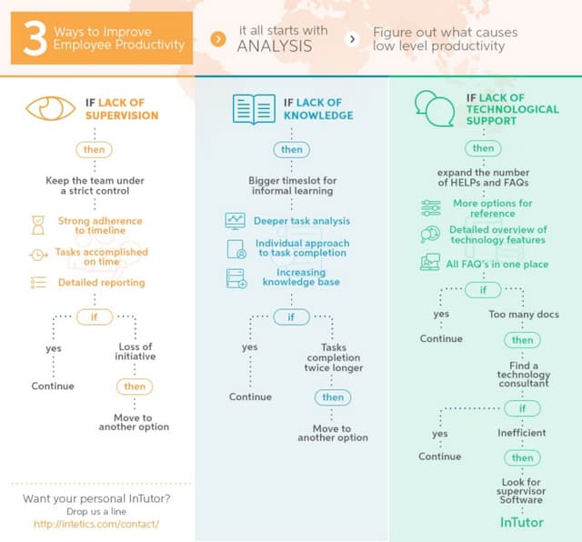 3 Ways To Improve Your Employee Productivity