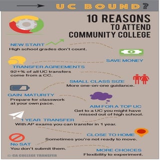 10 Reasons to Attend a Community Co...