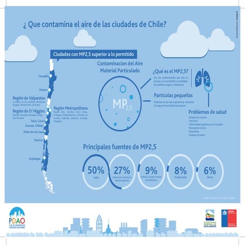 contaminantes del aire en Chile | PDF