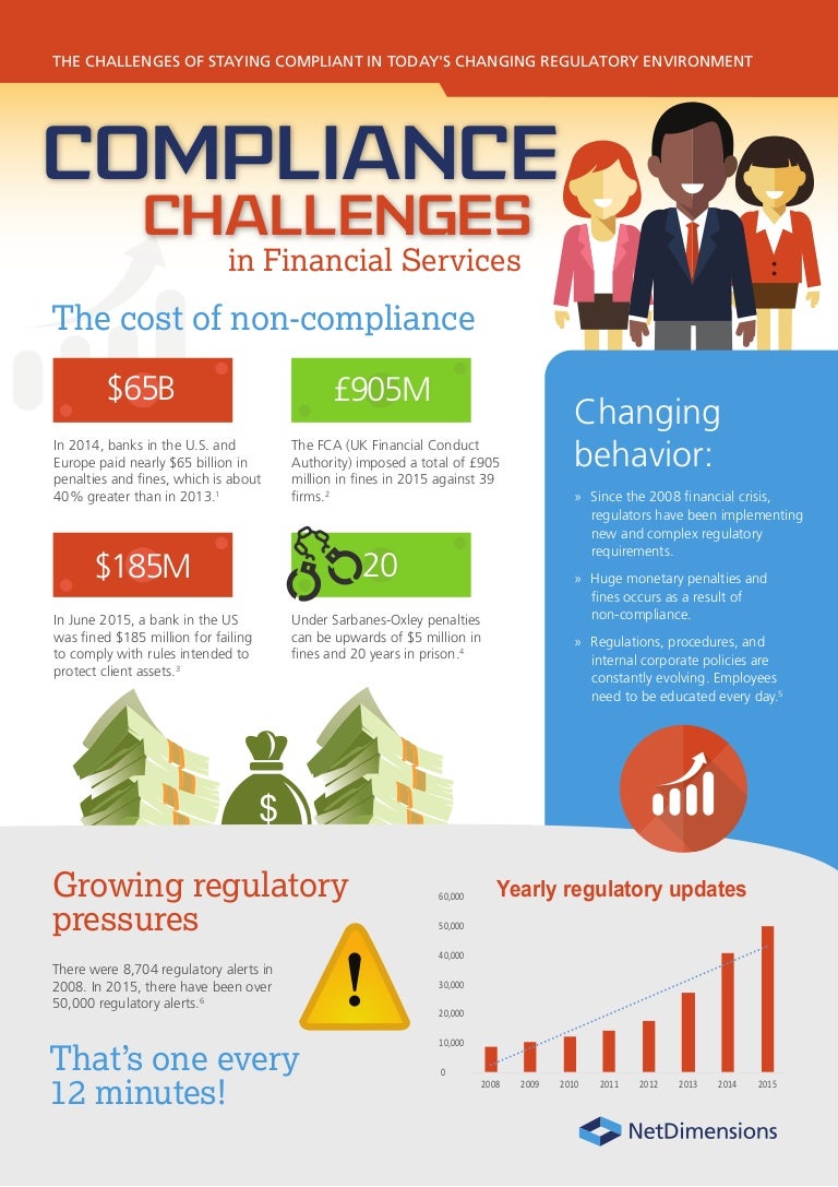Financial Services Infographic