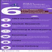 Easy Steps of Product Roadmap for Business Growth__