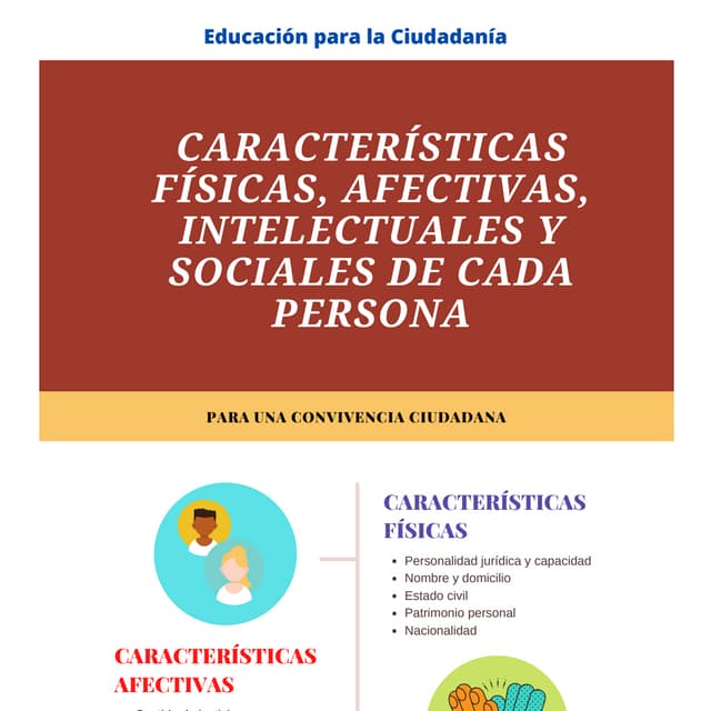 CARACTERÍSTICAS FÍSICAS, AFECTIVAS, INTELECTUALES Y SOCIALES DE CADA PERSONA