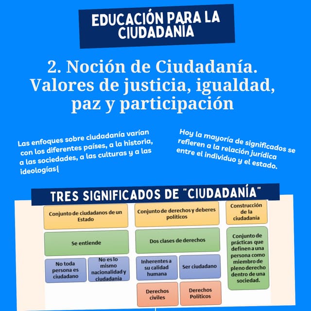 Noción de Ciudadanía. Valores de justicia, igualdad, paz y participación