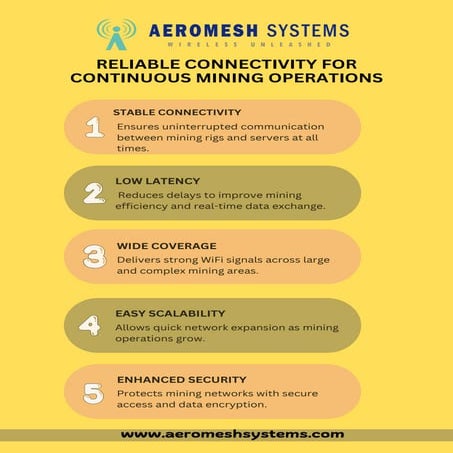 Mesh WiFi for Mine: Reliable Wireless Connectivity for Underground and ...