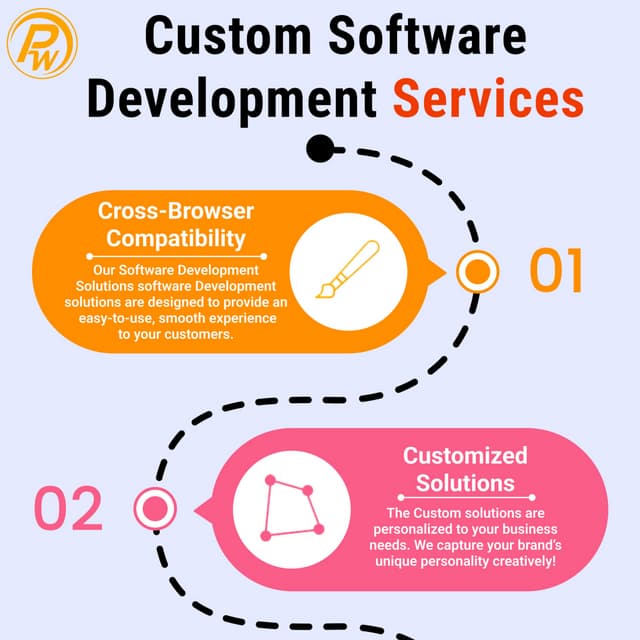 custom software development services | PDF