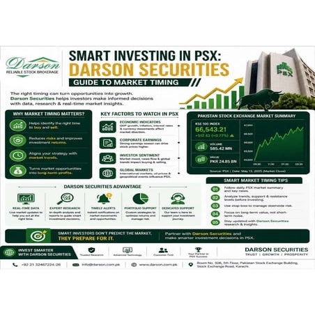 Smart Investing in PSX: Darson Securities Guide to Market Timing | PDF