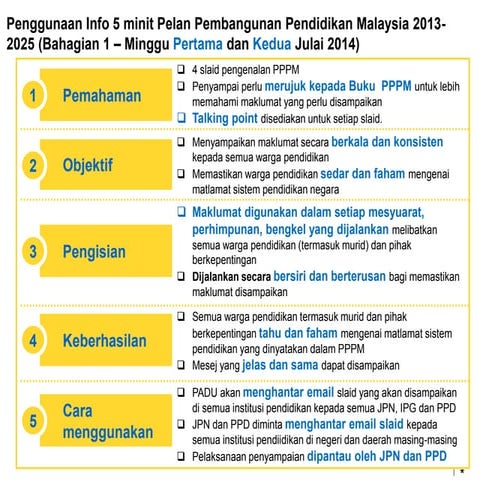 Info 5 minit pppm   bhg2