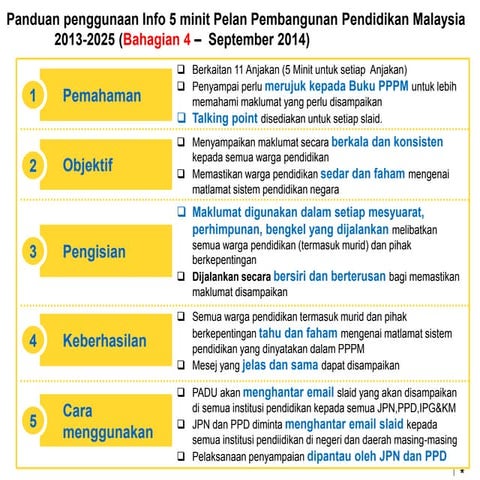 Info 5 minit pppm   bhg 4