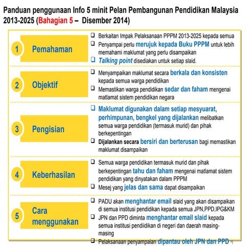 Info 5 minit pppm   bhg 5