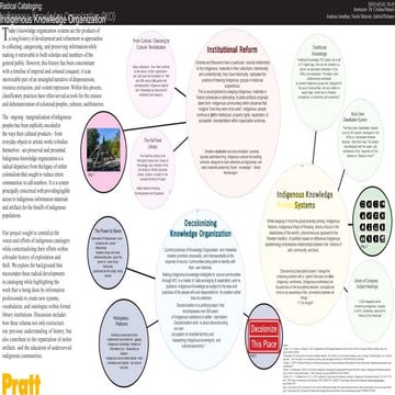 INFO 653 Posters, Fall 2019