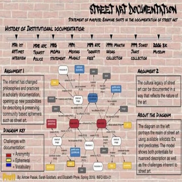 Info 653 - Spring 2019 Project Posters