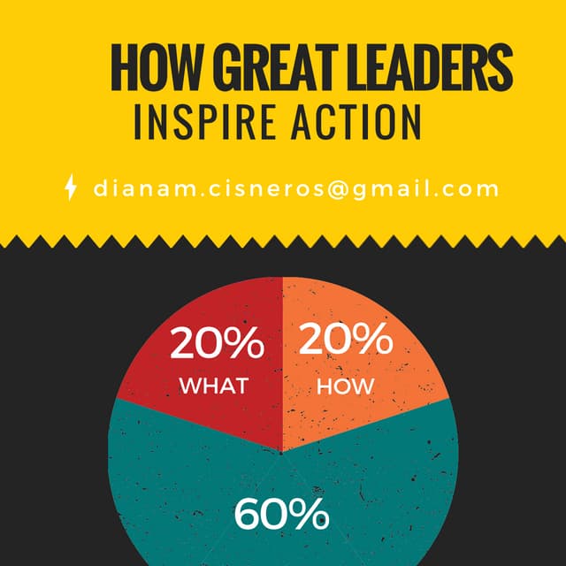 How great leaders inspire | PDF