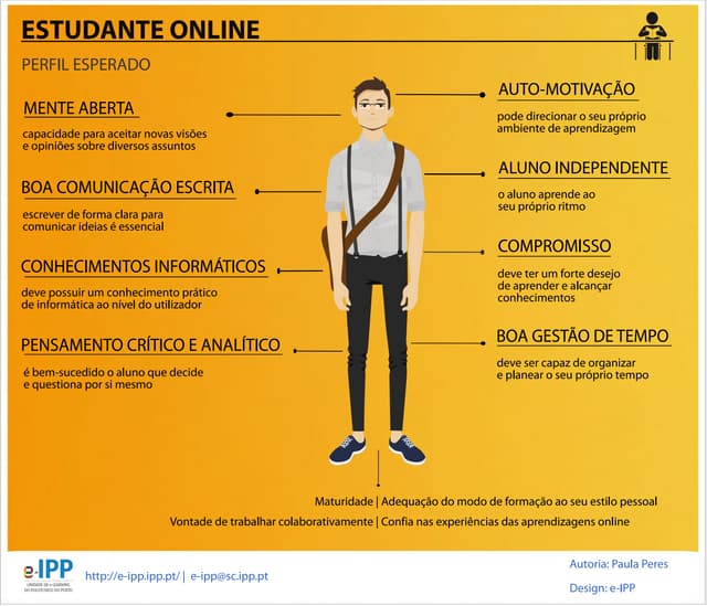 Perfil do Estudante online