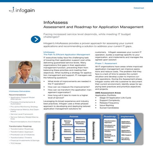 Fast-Track Solution to Transform Your Application Management Operation